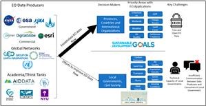 Easy Keto Dinner Using Ground Beef